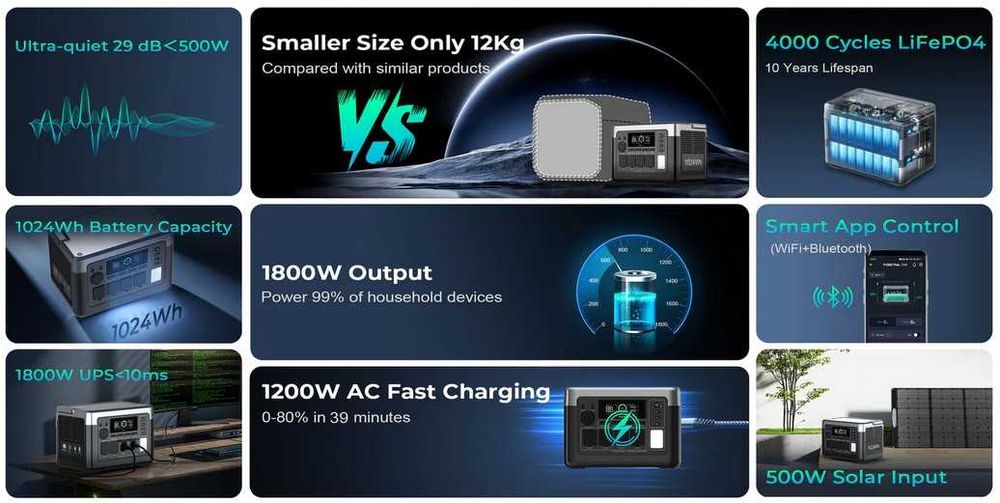 Estação Energia Oukitel 1800W/3600W MPPT 500W 1024Wh LifePO4 BT WI-FI
