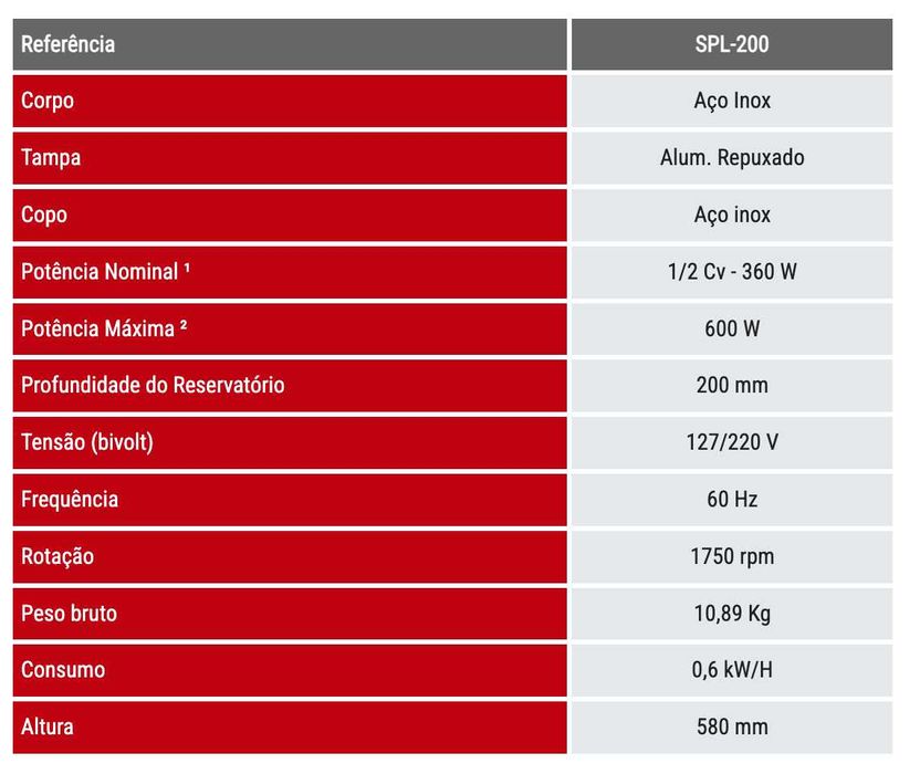 Processador de alimentos 4L