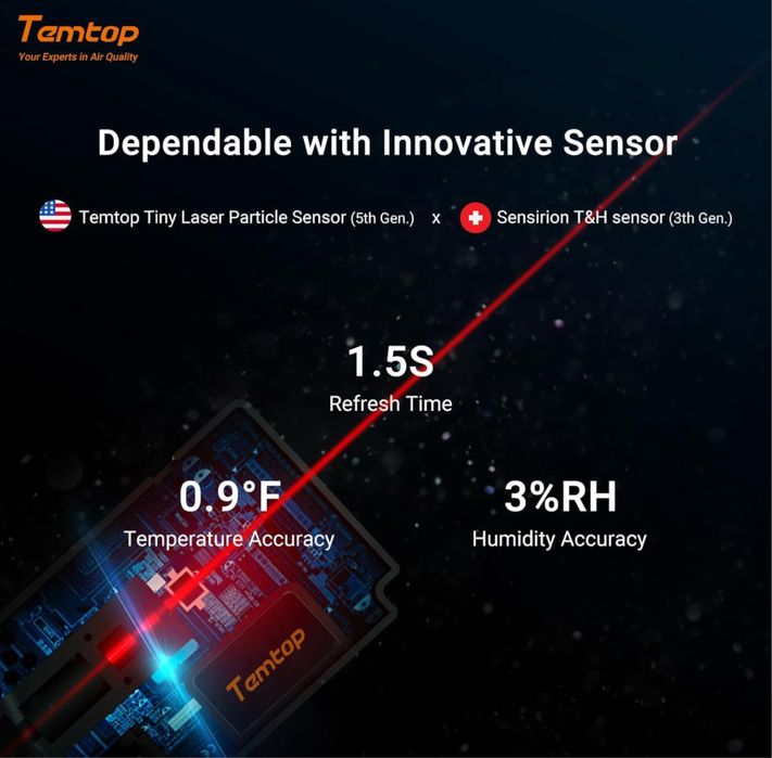 Temtop Monitor jakości powietrza PM2.5 Monitor AQI