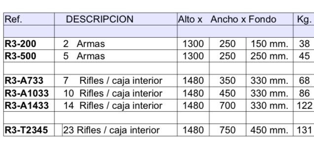 Cofre Rietti para Armas