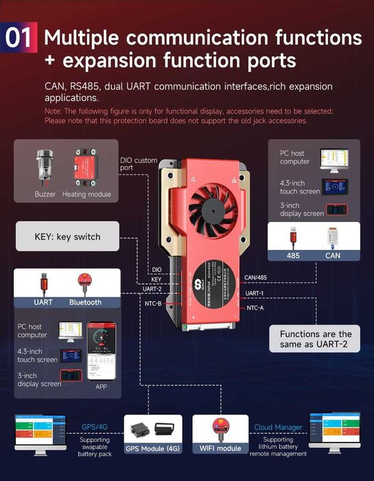 Daly Smart Bms 16S 250A +Active Balancer 1A+Bluetooth+Touch Screen 4.3