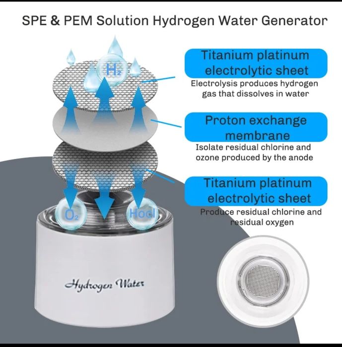 Gerador/Garrafa de hidrogênio 380ml