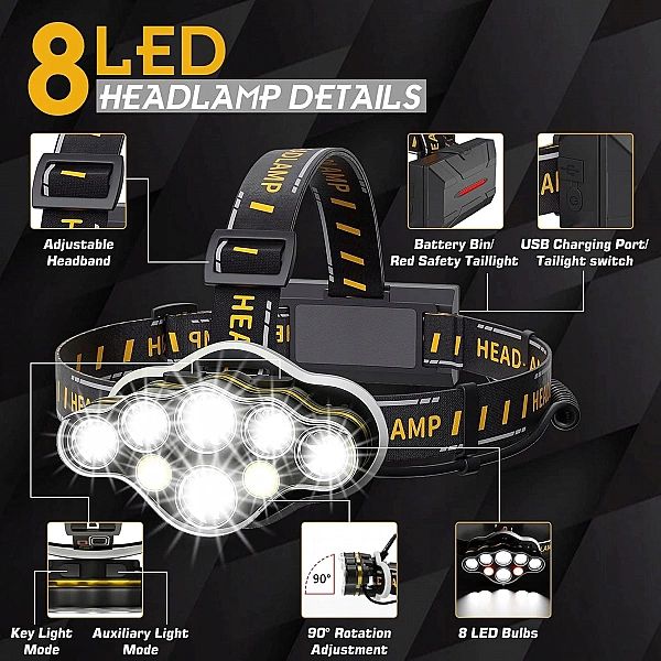 Latarka Czołowa Led Usb 90° Wodoszczelna Ipx4, Dużej Mocy 18000 Lm 8 T