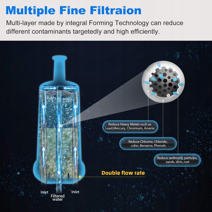 4×filtr kawy  DO EKSPRESÓW CMF011