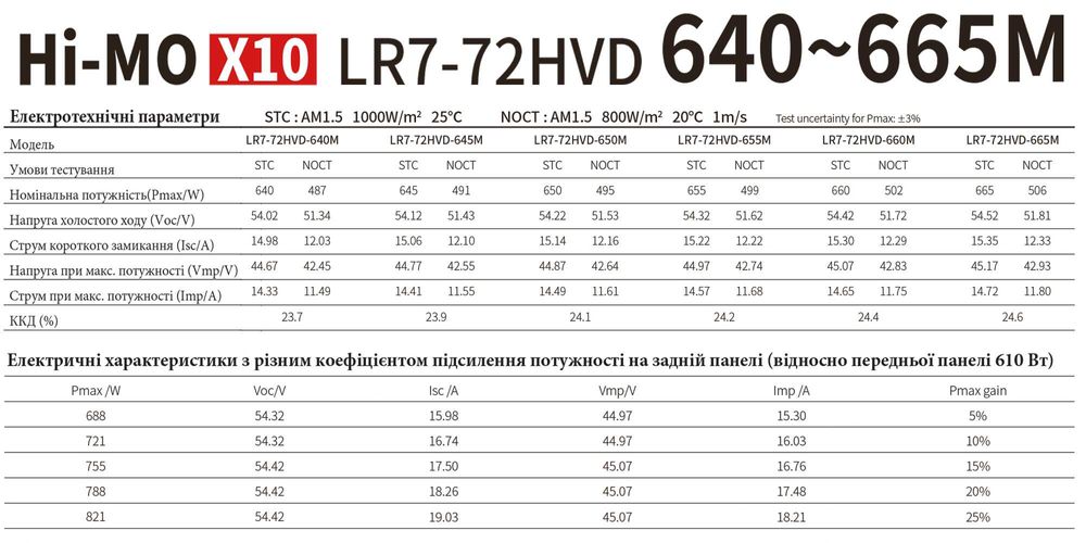 Сонячні панелі  Longi  610 / 615 / 620 / 650 hi-mo x10/ 720