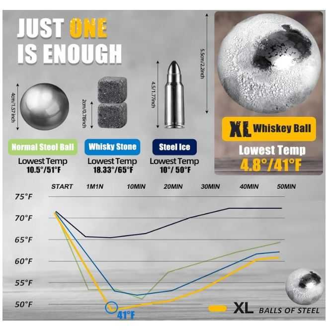 Zestaw prezentowy do whisky w drewnianej walizce AMLGG