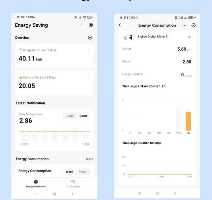 Medidor Energia Zigbee 80 Amperes com Pinça