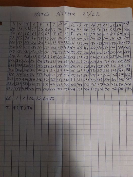 Match Attax 2021/2022