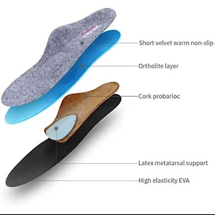 Wkładki ortopedyczne