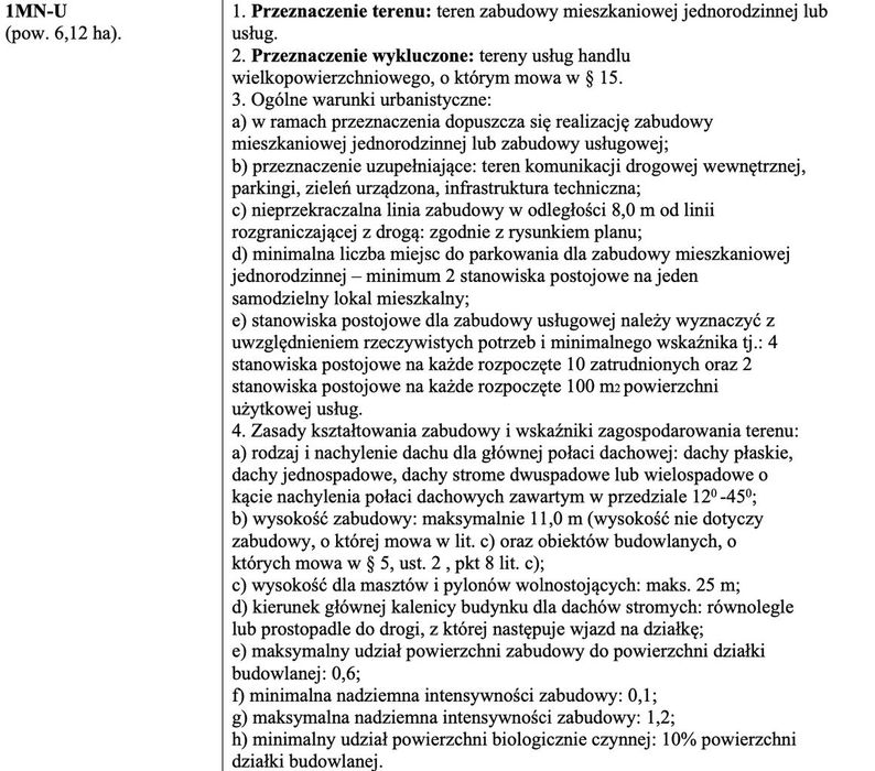 Działka obok Parku Handlowego z Pozwoleniem na Budowę