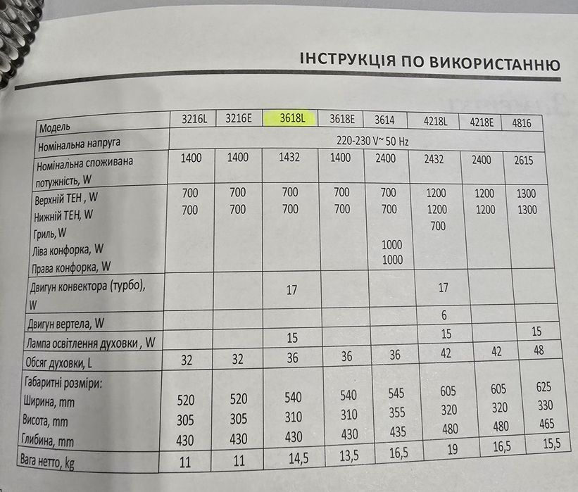 Духовка електрична . Міні піч