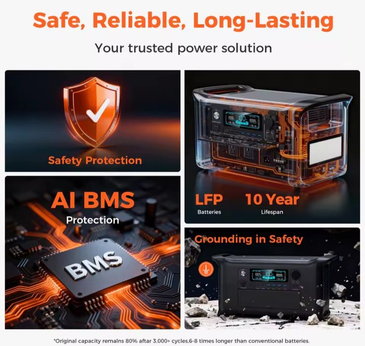 Нова станція 1800W/ 1024Wh / LiFePO4 / БДЖ/UPS/ зарядка за 1 год