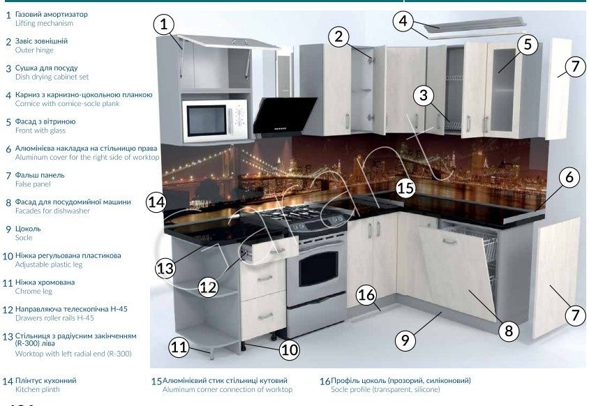 Кухні від економ до еліт