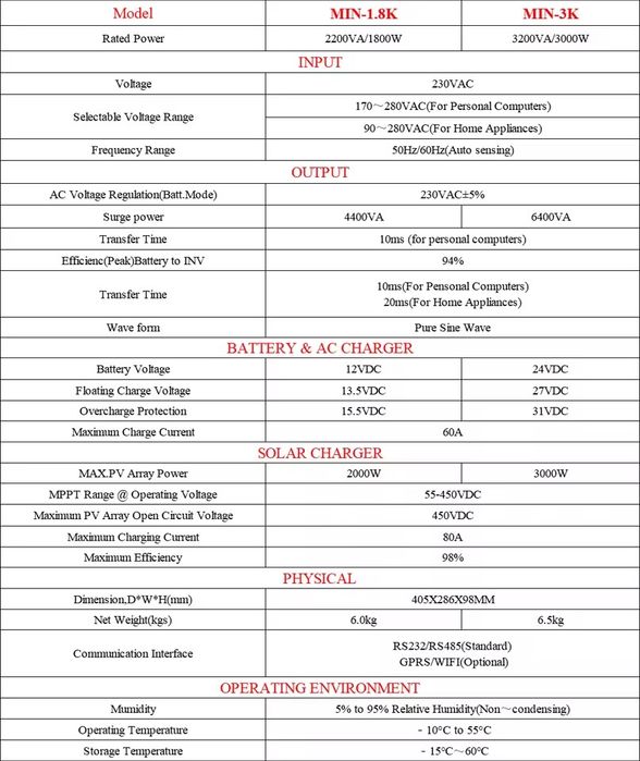 Гибридный инвертор солнечный ECGSOLAX 3 kW 24V SP-3200 3квт 3000в WIFI