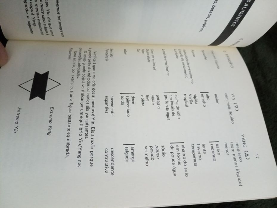 O Principio - Ideias sobre a cozinha macrobiótica em Portugal. 1975*