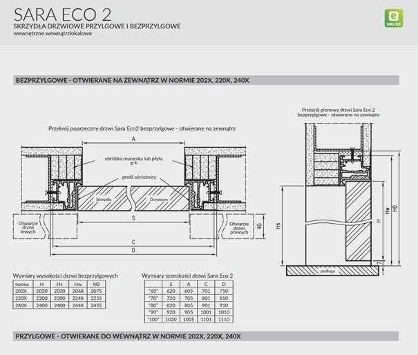 Ościeżnica do drzwi ukrytych SARA ECO DRE - Dostępna od ręki!