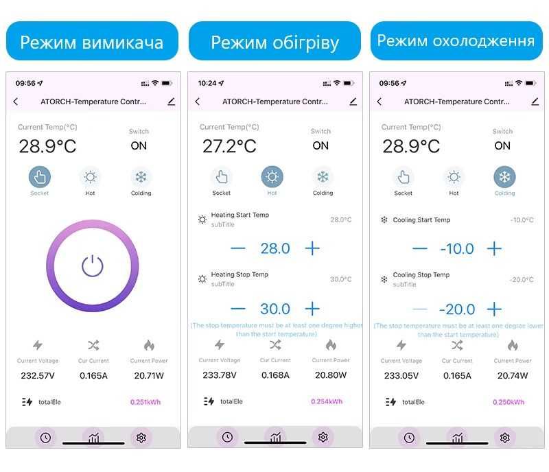 Wi-Fi ватметр Atorch. Розумний енергомір. Ватметр в розетку. Wi-Fi тер