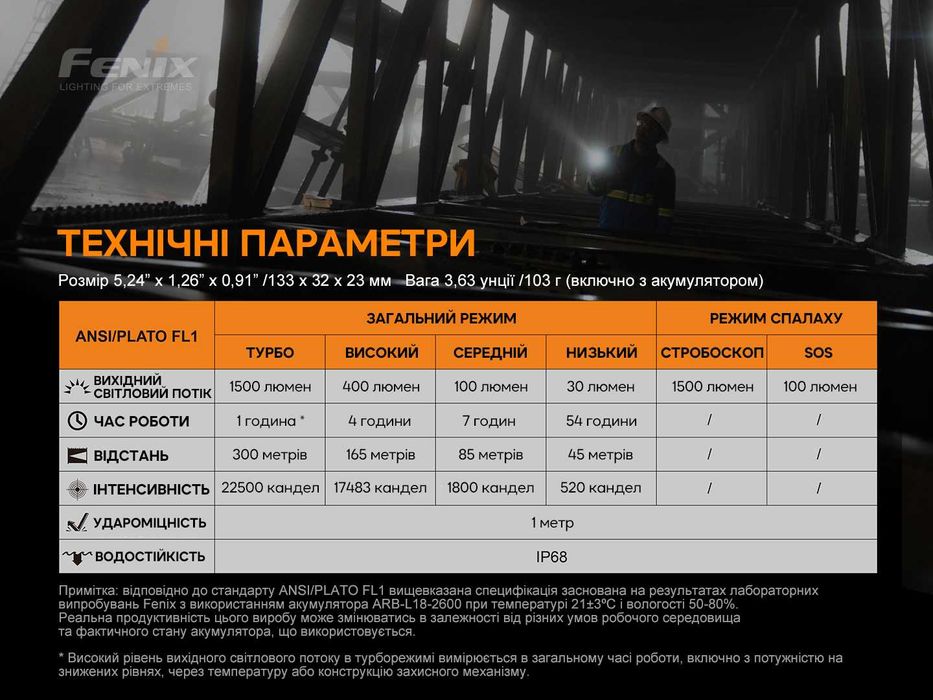 Fenix C6 V3.0 Ручний Ліхтар (1500 Люмен 300 Метрів) ГАРАНТІЯ 5 РОКІВ!