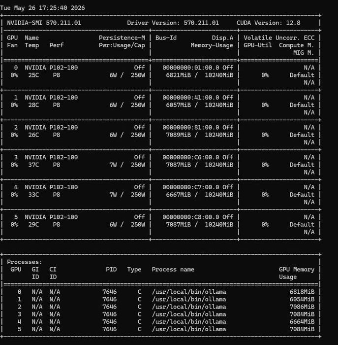 6 kart p102-100 10gb - LLM, AI gpu ollama vLLM rezerwacja do  2.08
