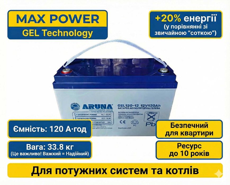 Комплект ДБЖ ARUNA UPS 1000 та АКБ GEL 120Ah Чиста синусоїда для котла