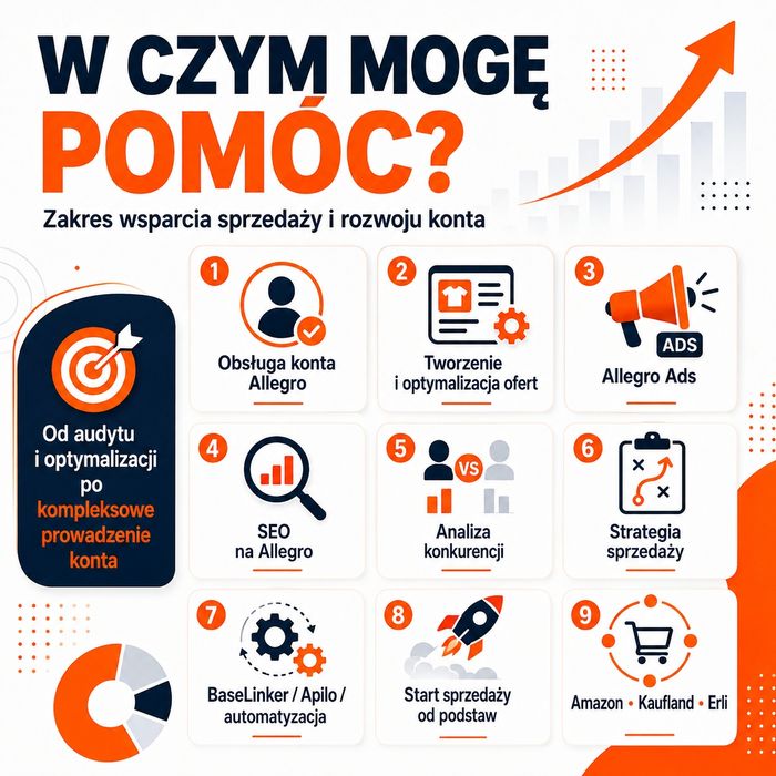 Sprzedawaj więcej na Allegro. Skuteczna obsługa Twojego Biznesu. Allegro ADS | Oferty | Content | Analiza | Strategia – Specjalista Allegro od  7 lat
