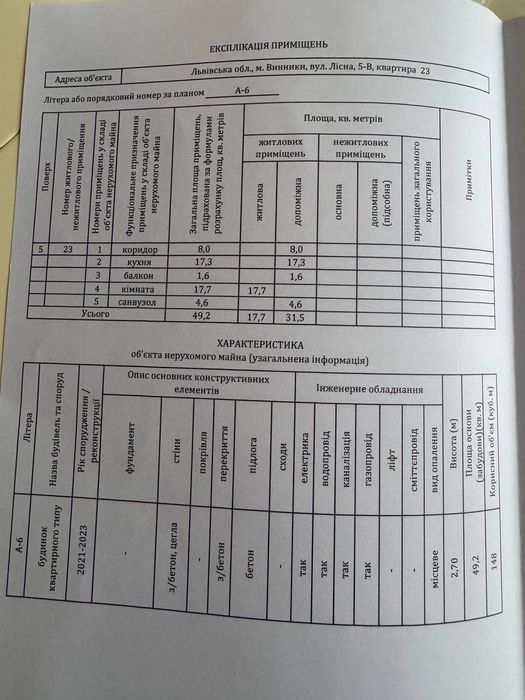 Продаж 1км кв Винники , AUROOM Forest, 0 цикл