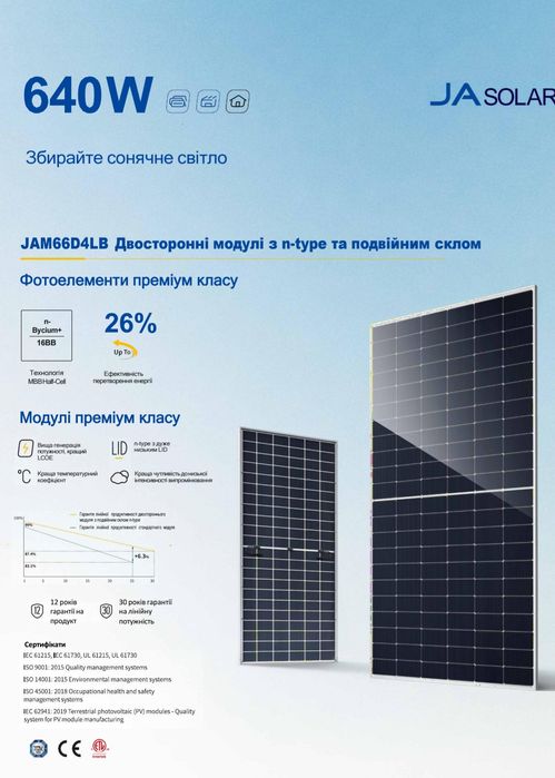 115$ Сонячні панелі ja solar 630 Модель JAM66D45-615/LB
