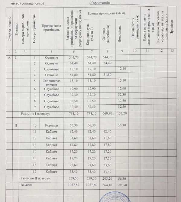 Продаж виробничого приміщення м.Коростишів (24101201)