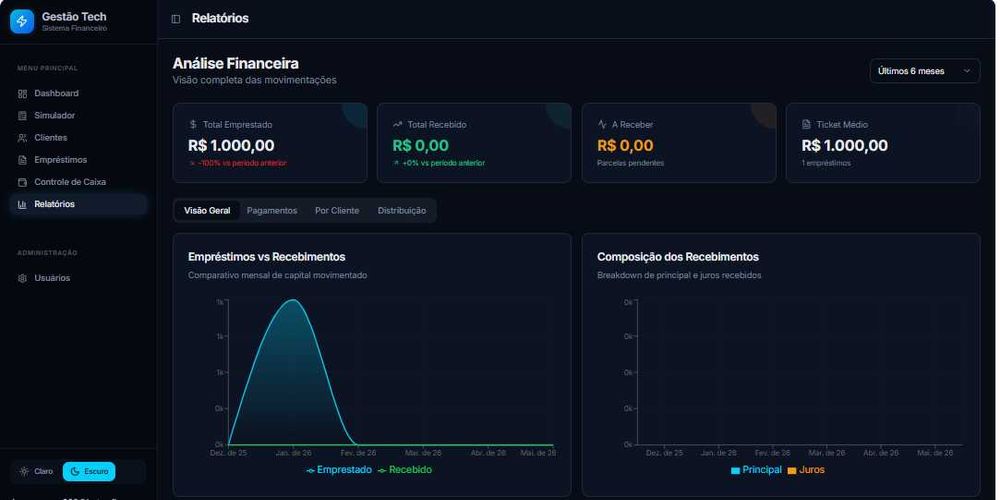 Software de Gestão de Empréstimos – Controlo de Clientes, Prestações e Recibos
