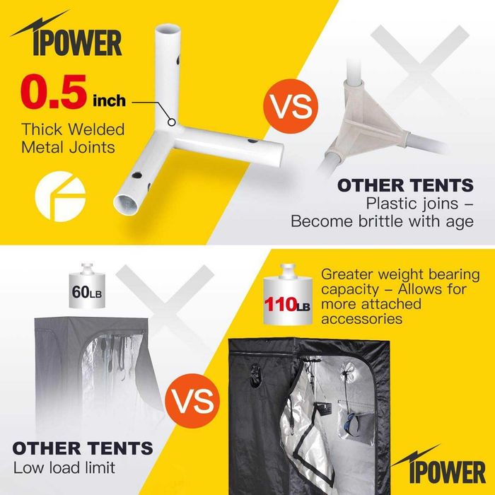 Гроубокс IPower 80x80x160 см
