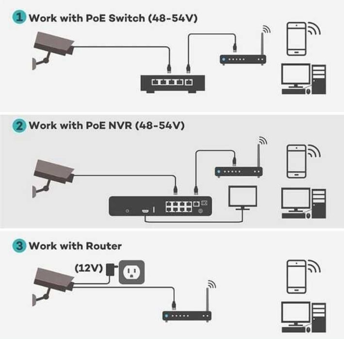Kamera obrotowa 4K UHD 8mpx PTZ WiFi 5G+POE+DC 12V 36xzoom IR-120m AI