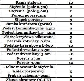 Rusztowanie elewacyjne Pletak, pow. rob. 76.8m2