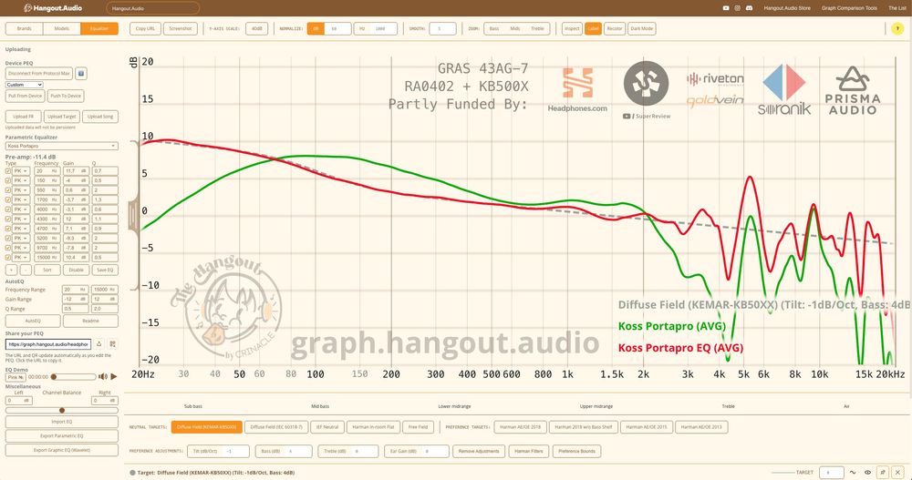 DAC USB Amplificador Crinear PROTOCOL MAX com  2x CS43198 e SGM8262 Balanceado