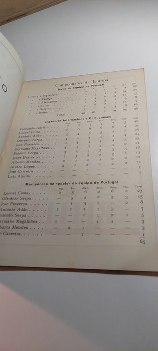 Programa de Hóquei em Patins de 1917 (1ª Troféu Português na História)