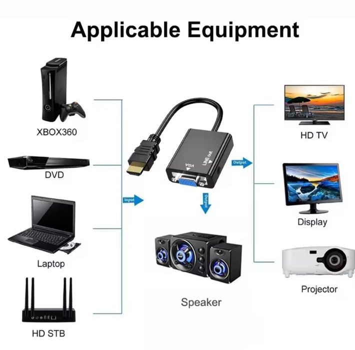 Адаптер MDMI  VGA