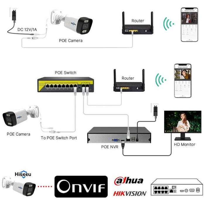 Камера видеонаблюдения POE Hiseeu HB718-PA 8MP 3,6мм 48V