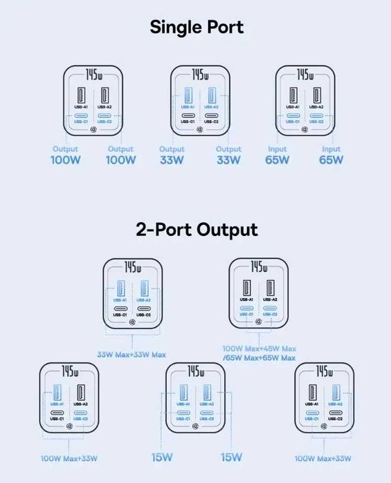 Повербанк PowerBank Baseus 145W 20800mAh (77Wh)