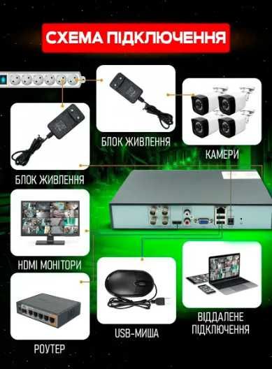 Комплект камер відеонагляду видеонаблюдения 4 вуличні камеры