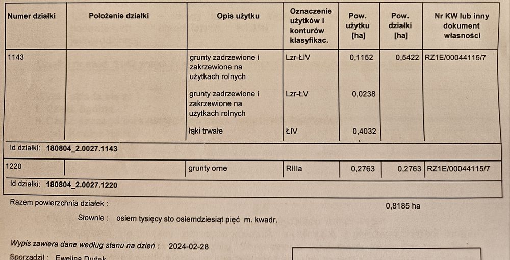 Działka budowlana, aktualny MPZP - Widok 3