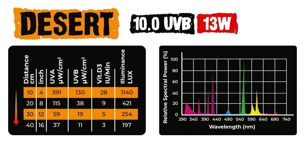 Żarówka Uvb Nova Reptile 10.0 10% 13W Pustynna