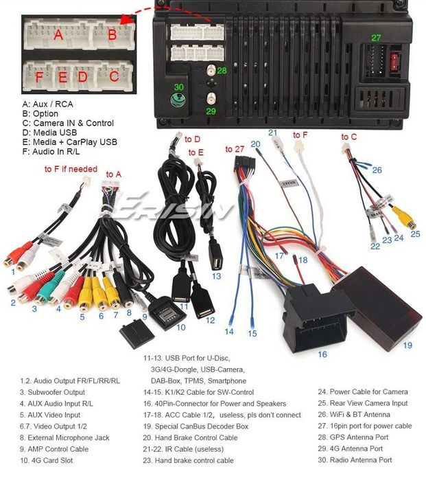 CarPlay BMW X5 E53 5 E39 Radio FM RDS DAB Android WiFi DVD GPS USB MP3