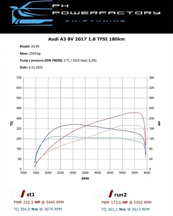Chiptuning, programowanie AdBlue, EGR, DPF Ostrołęka  Kadzidło