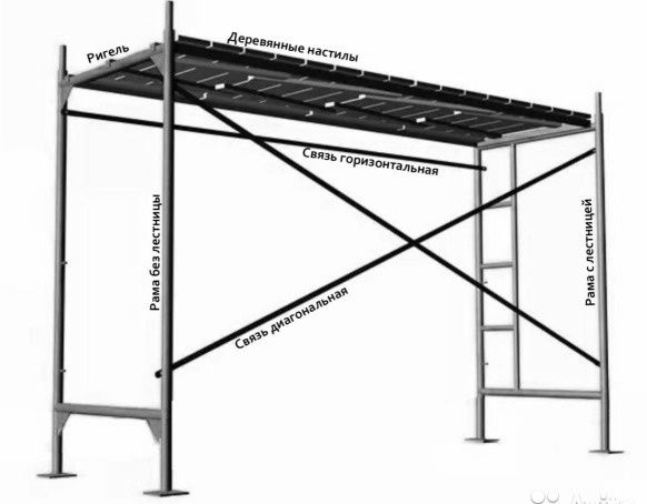 Строительные леса, вышки тура, передвижные подмости. Акция!!!
