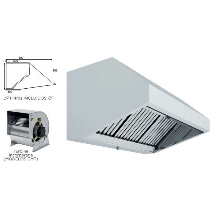 Fornos gastronorm ou de pizza