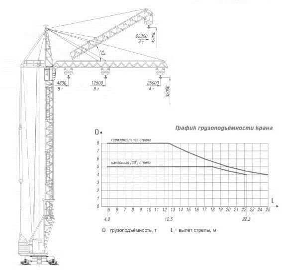 Баштовий кран КБ-308 А (Львів)