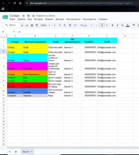 Допомога з документами та сервісами Google