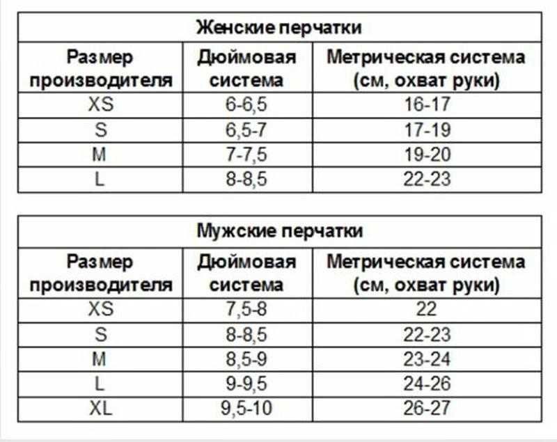 Перчатки кожаные женские/ утеплены микроволокно/германия/ р.s
