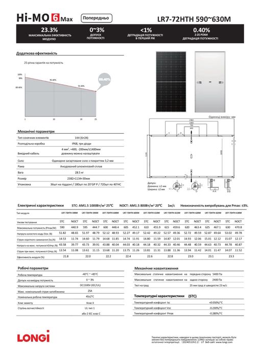 Сонячні панелі Longi 620W Двосторонні Сонячні станції під ключ