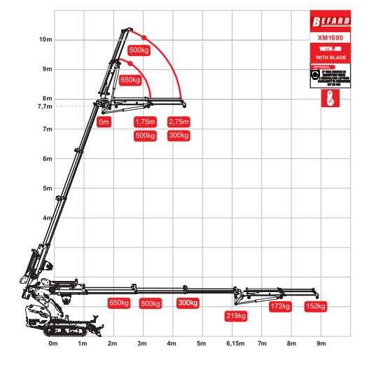 Mini Żuraw XM1600 z JiB hydraulicznym - PICK&CARRY 1250kg