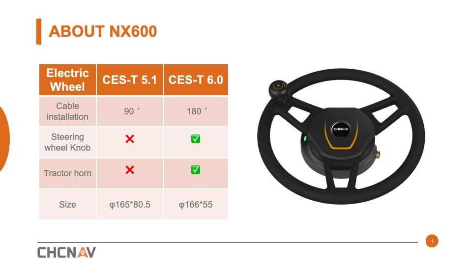 Nawigacja rolnicza CHCNAV NX 612 RTK | ISOBUS | Section Control